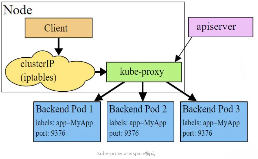 userspace模式