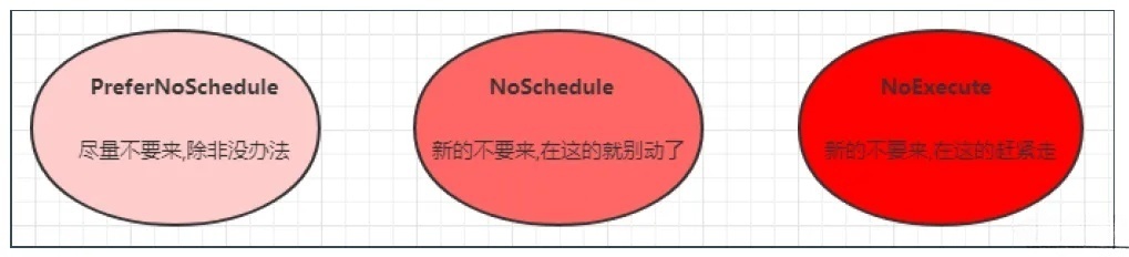 污点的三种格式